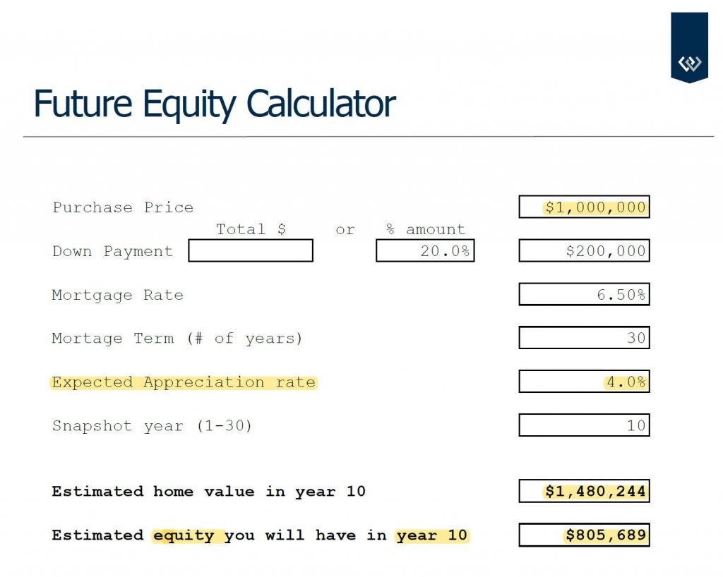 Appreciation Calculator Robert Johnson